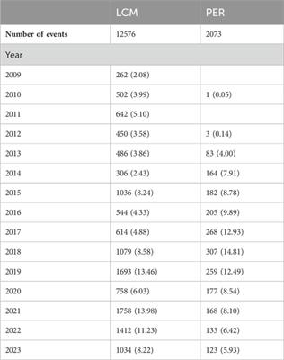Comparative safety analysis of lacosamide and perampanel in epilepsy management: insights from FAERS database